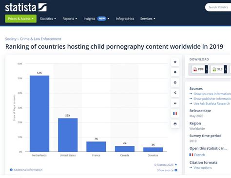 Category:Child pornography websites .